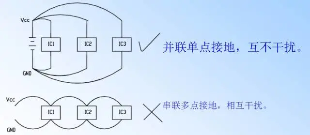 Essential Guide for PCB Design