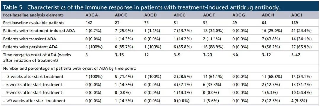 Immunogenicity of ADC Drugs