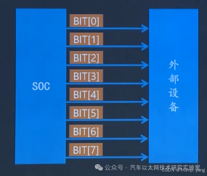Embedded Communication—Detailed Explanation of UART, RS232, and RS485 Protocols