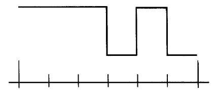 Introduction to Low Power Design in Digital ICs: Power Analysis