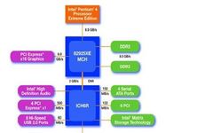 Understanding PCIe: Architecture Overview