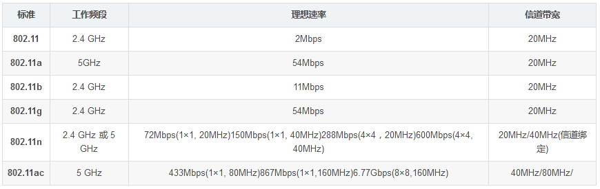 What Is WLAN?