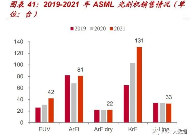 In-Depth Report on the Need for Alternatives in the Photoresist Industry