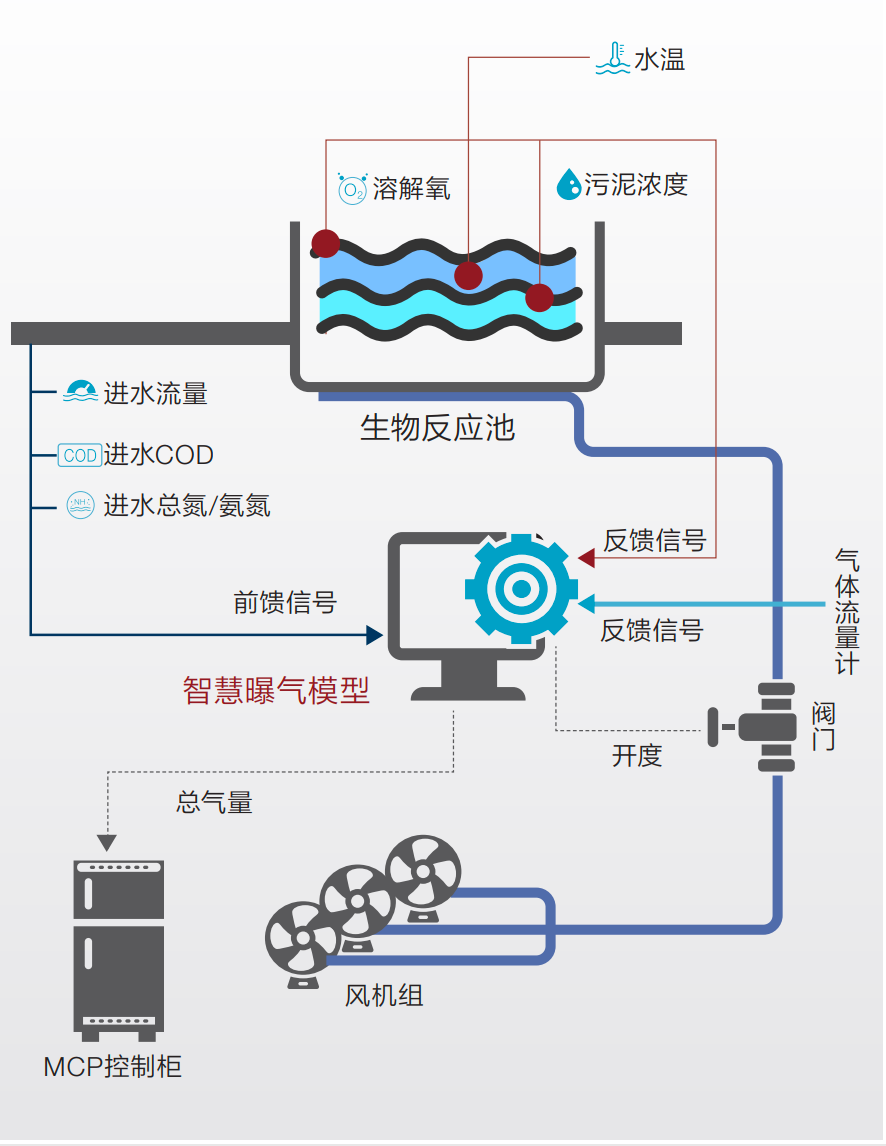 Research on IoT Technology Applications in Manufacturing