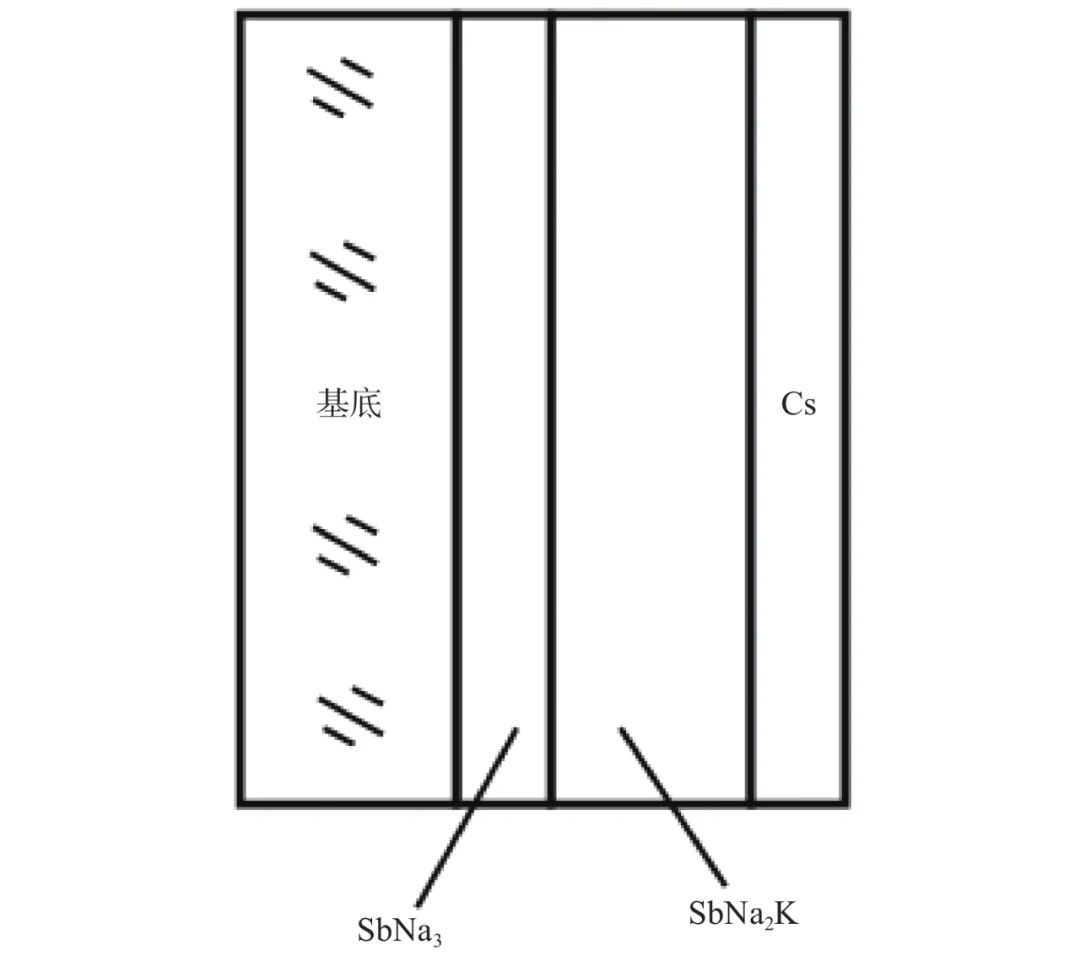 Exploring Classification Methods for Low-Light Night Vision Devices