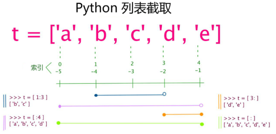 Data Types in Python