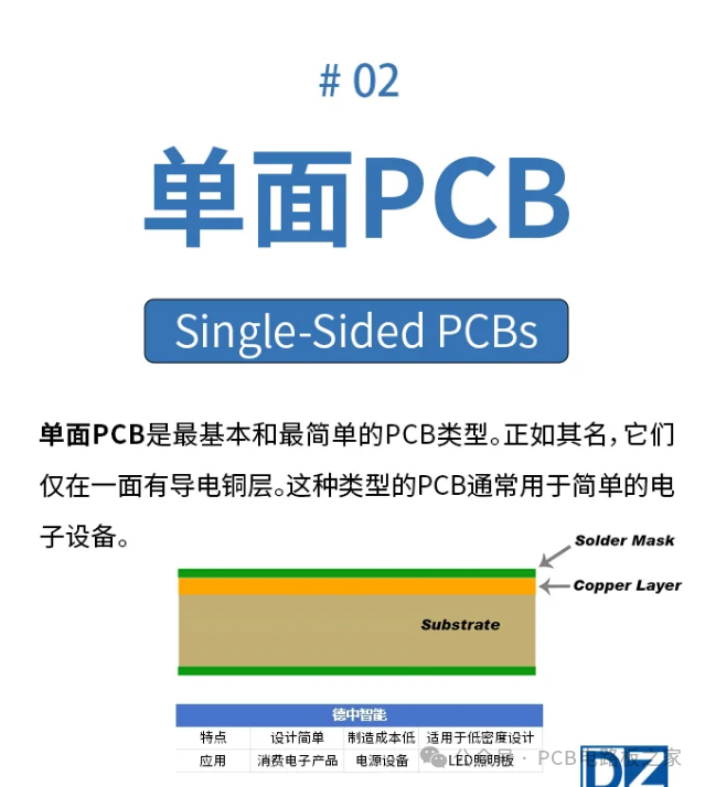 Detailed Explanation of PCB Circuit Board Classification