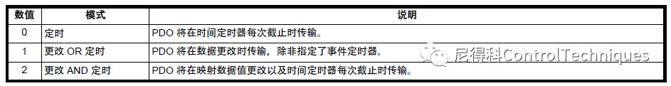 Welcome to Xiao Ni Technical Classroom