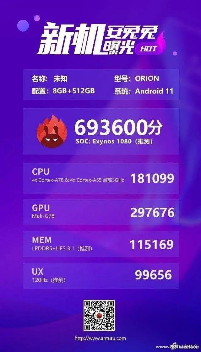 Samsung Exynos 1080 Performance Compared to Kirin 9000
