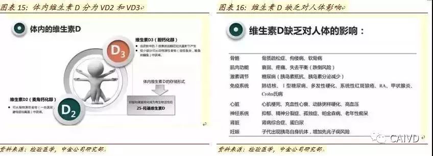 Analysis of In Vitro Diagnostic Industry Chain and Distribution Map