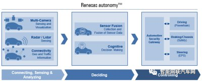 Automotive Semiconductors: High-Performance Systems for ADAS and Autonomous Driving