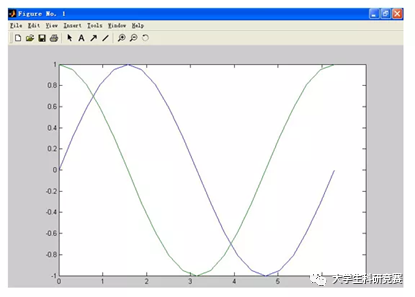 Essential MATLAB Knowledge and Its Application in Mathematical Modeling