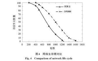 Dynamic Priority-Based Multipath Routing Algorithm for Wireless Sensor Networks