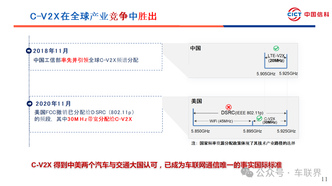 C-V2X Vehicle Networking and Cloud Collaboration Progress and Recommendations