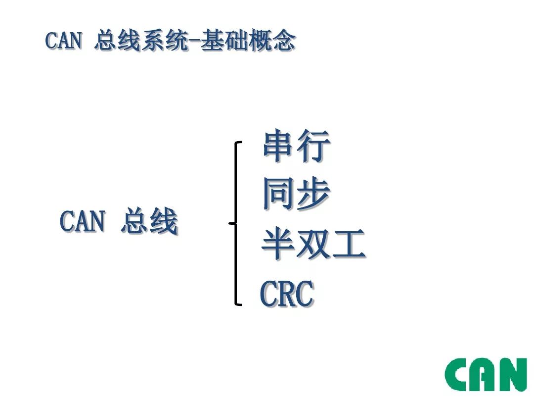 Detailed Explanation of Automotive CAN Bus
