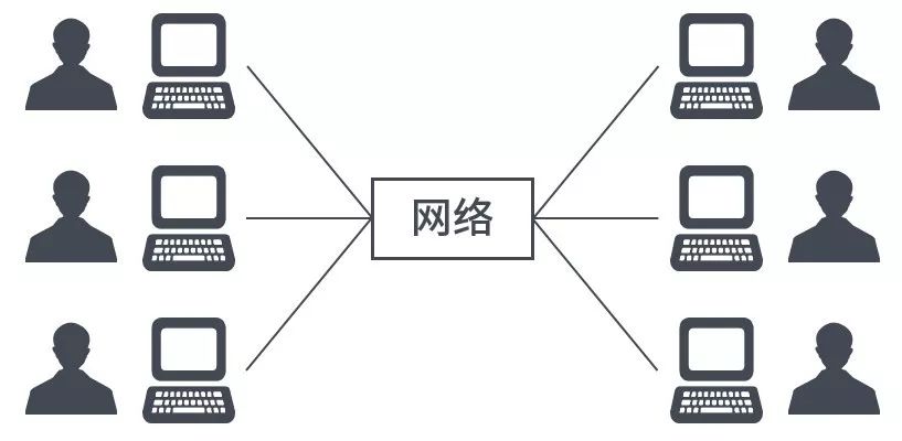 Understanding Cloud Computing, Virtualization, and Containers