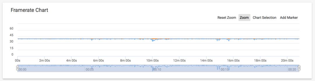 The Truth About GPU Turbo