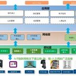 Building An Intelligent Security Control Platform For Data Centers Using IoT