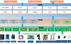 Building An Intelligent Security Control Platform For Data Centers Using IoT