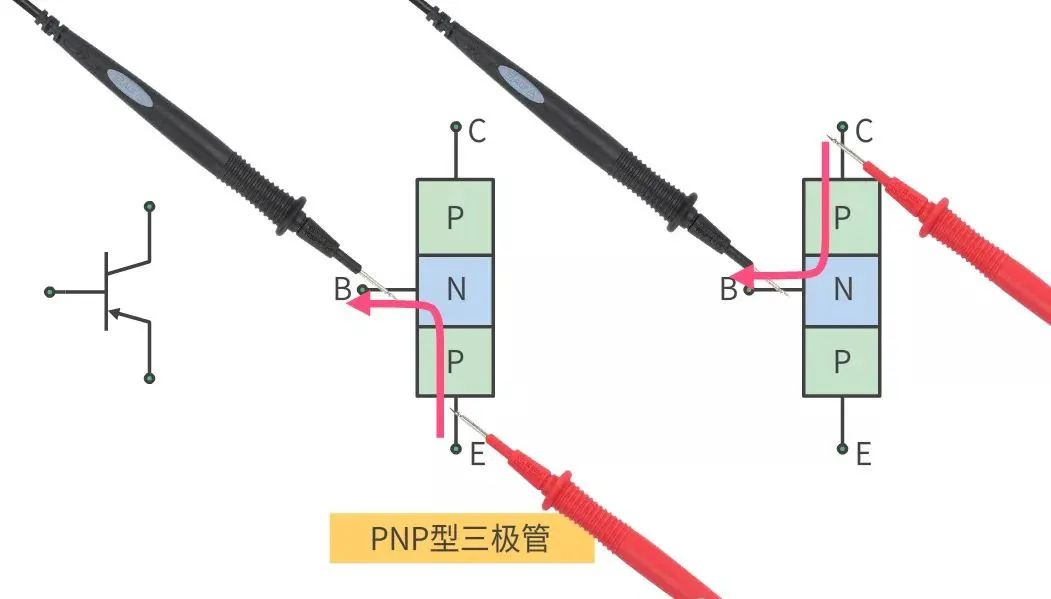 Measuring Transistors with Digital and Analog Multimeters