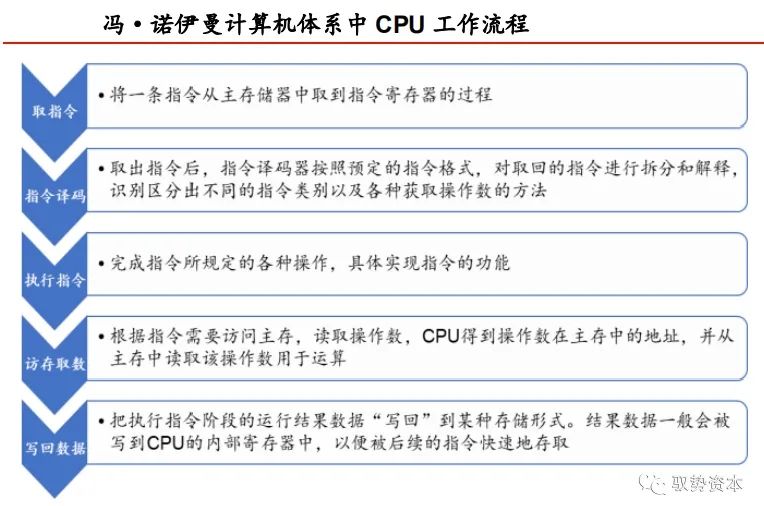 Understanding CPU Instruction Set Architecture
