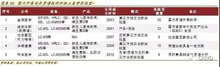 Analysis of In Vitro Diagnostic Industry Chain and Distribution Map