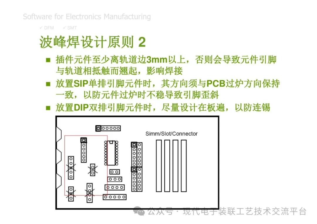 PCBA Manufacturing Design Analysis and Review