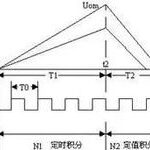 Design Principles and Measurement Calculation Methods of Multimeters