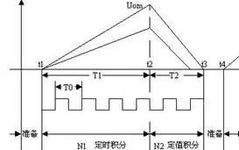 Design Principles and Measurement Calculation Methods of Multimeters