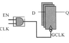 Introduction to Low-Power Design in Digital ICs (Part 5)