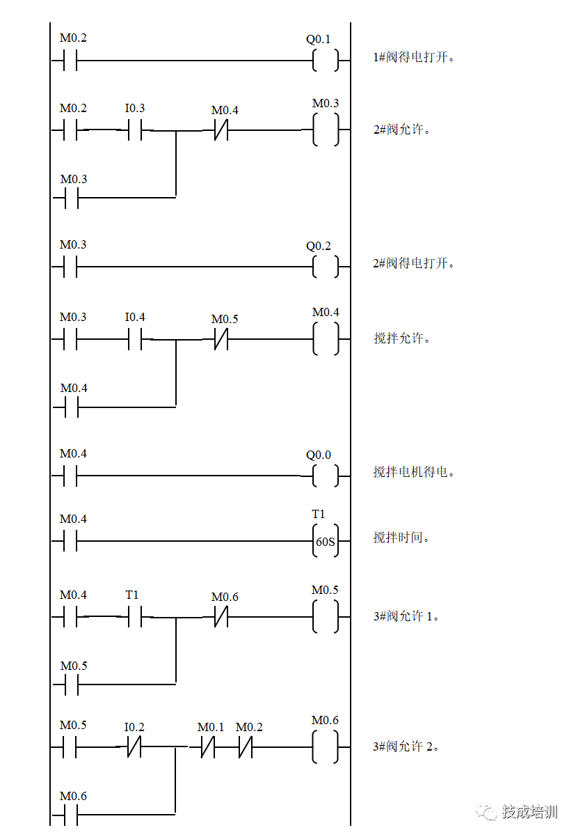 What Does a Perfect PLC Program Look Like?
