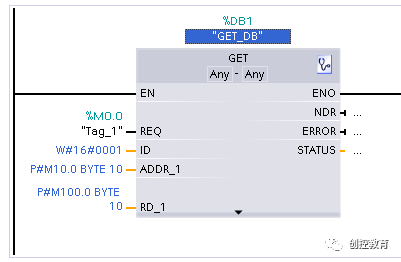 S7-400 One-Way Communication Based on PROFIBUS (STEP7 v1x)