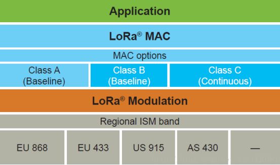 The Undervalued Value of LoRaWAN in IoT