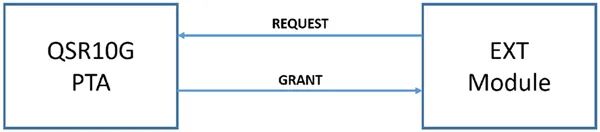 Coexistence of WLAN, Bluetooth, ZigBee, and Thread in the 2.4GHz Band