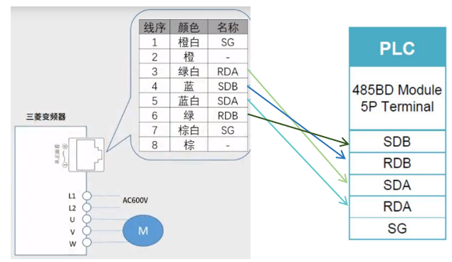 Essential! FX3U and Mitsubishi E800 Inverter Communication Application
