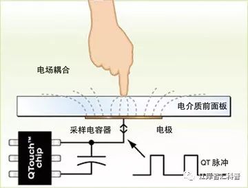 How Do Mobile Touchscreens Know Where We Tap?