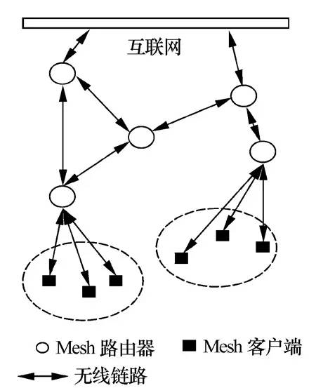 Data Link in Cluster Flight