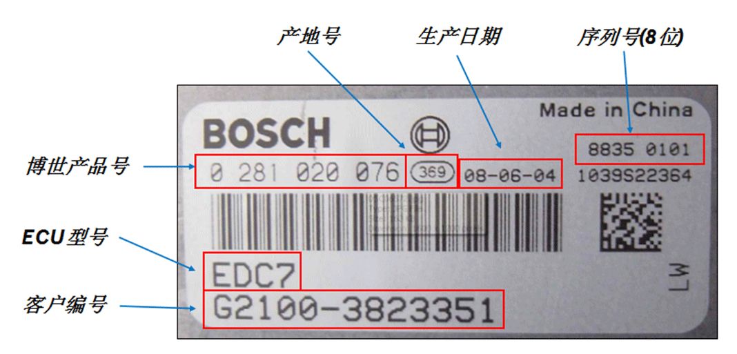 Bosch ECU: Dominating 70% of the Market