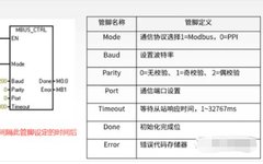 MODBUS Control of Siemens 200 Frequency Inverter