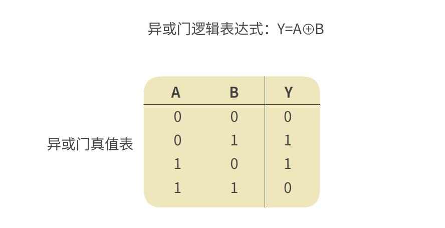 Essential Circuits to Understand in Electronics