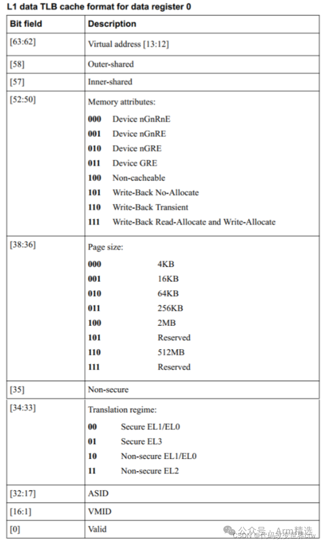 Understanding ARMv8/ARMv9 Cache Architecture