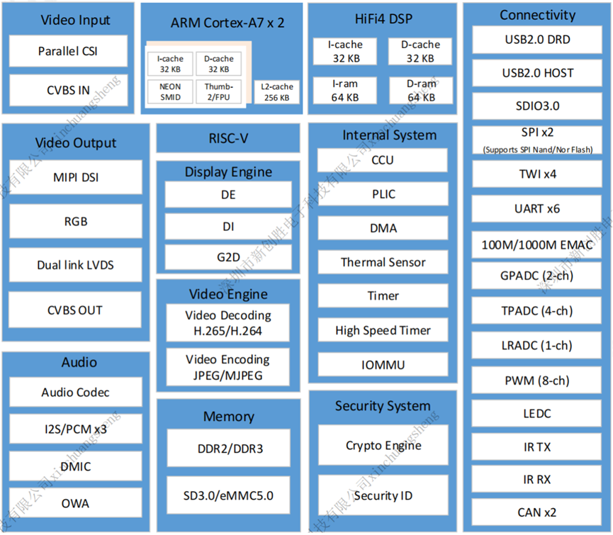 Incredible! How a Dual-Core ARM+RISC-V Development Board Sells for Only 99 Yuan?