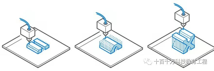 7 Major 3D Printing Technologies You Should Know