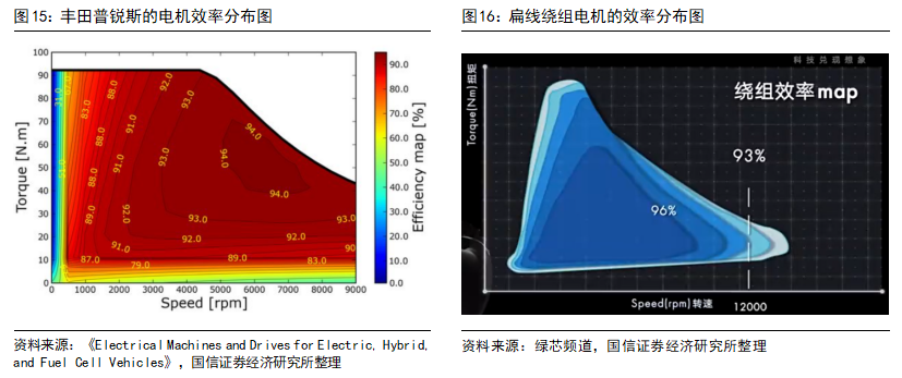Key Technologies and Development Trends of Drive Motors