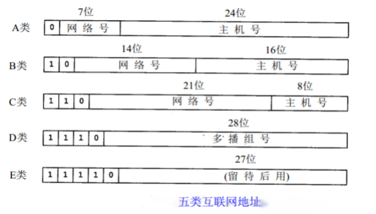 Detailed Analysis of TCP/IP Protocol Suite