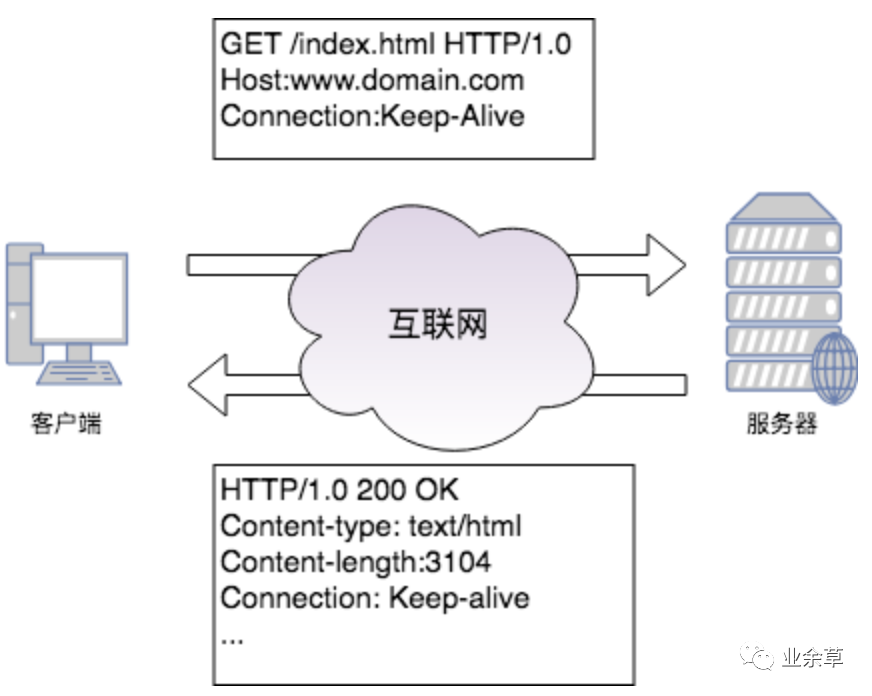 HTTP Persistent Connections and HttpClient Connection Pool