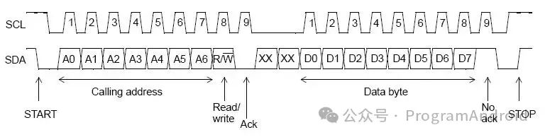Camera BSP GPIO I2C PMIC Knowledge Points