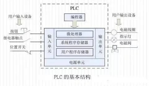 Understanding PLC and Inverter Communication Wiring