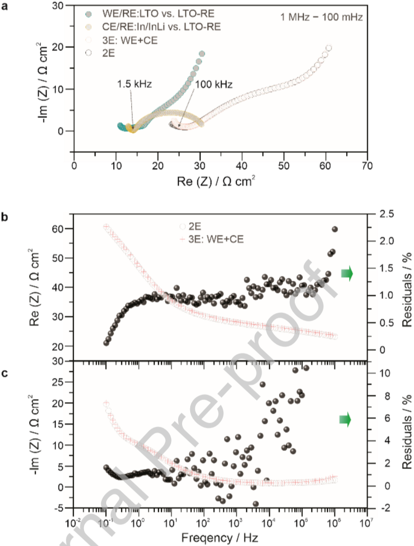 Latest Design of Three-Electrode Solid-State Battery
