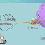 Wireless Sensor Networks: Perceiving the World